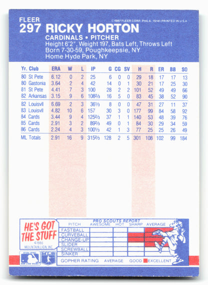 1987 Fleer #297 Ricky Horton