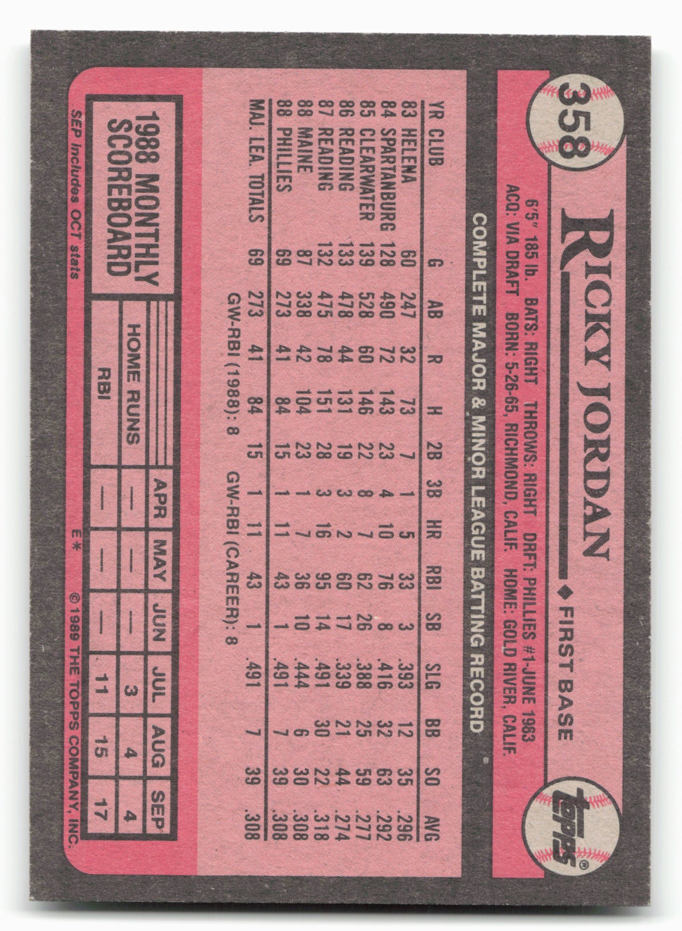 1989 Topps #358 Ricky Jordan