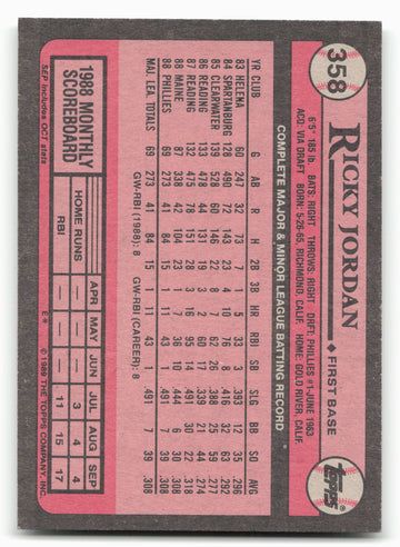 1989 Topps #358 Ricky Jordan