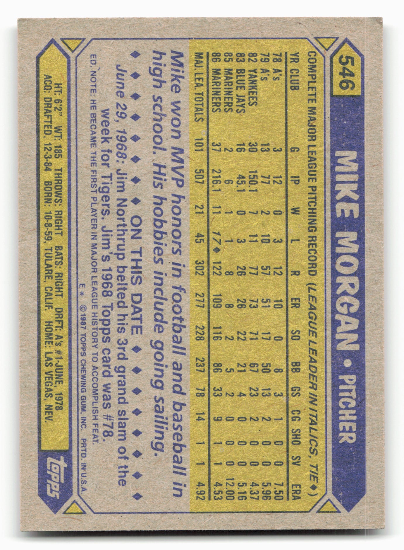 1987 Topps #546 Mike Morgan