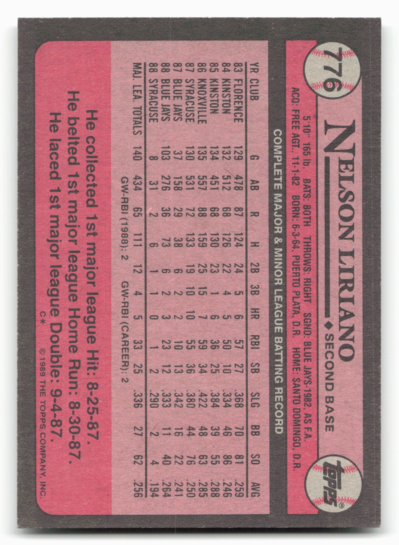1989 Topps #776 Nelson Liriano