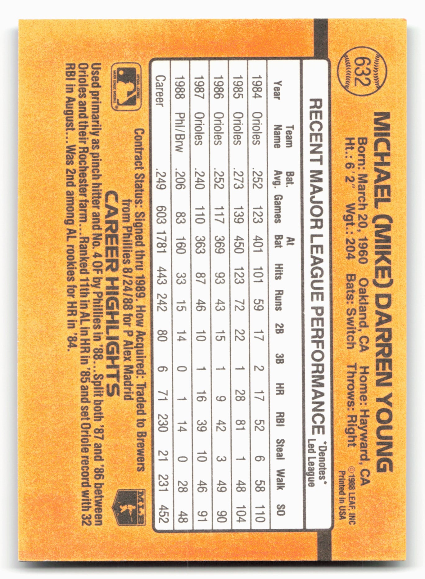 1989 Donruss #632d Mike Young