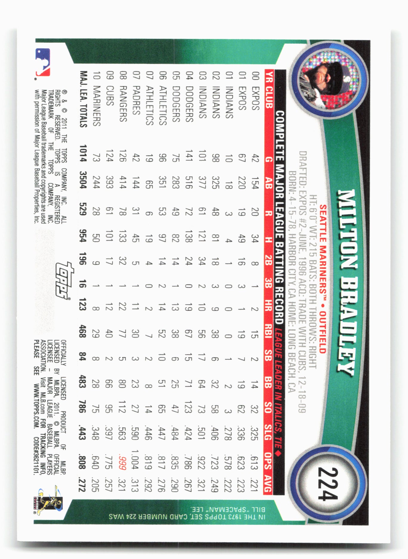 2011 Topps #224 Milton Bradley