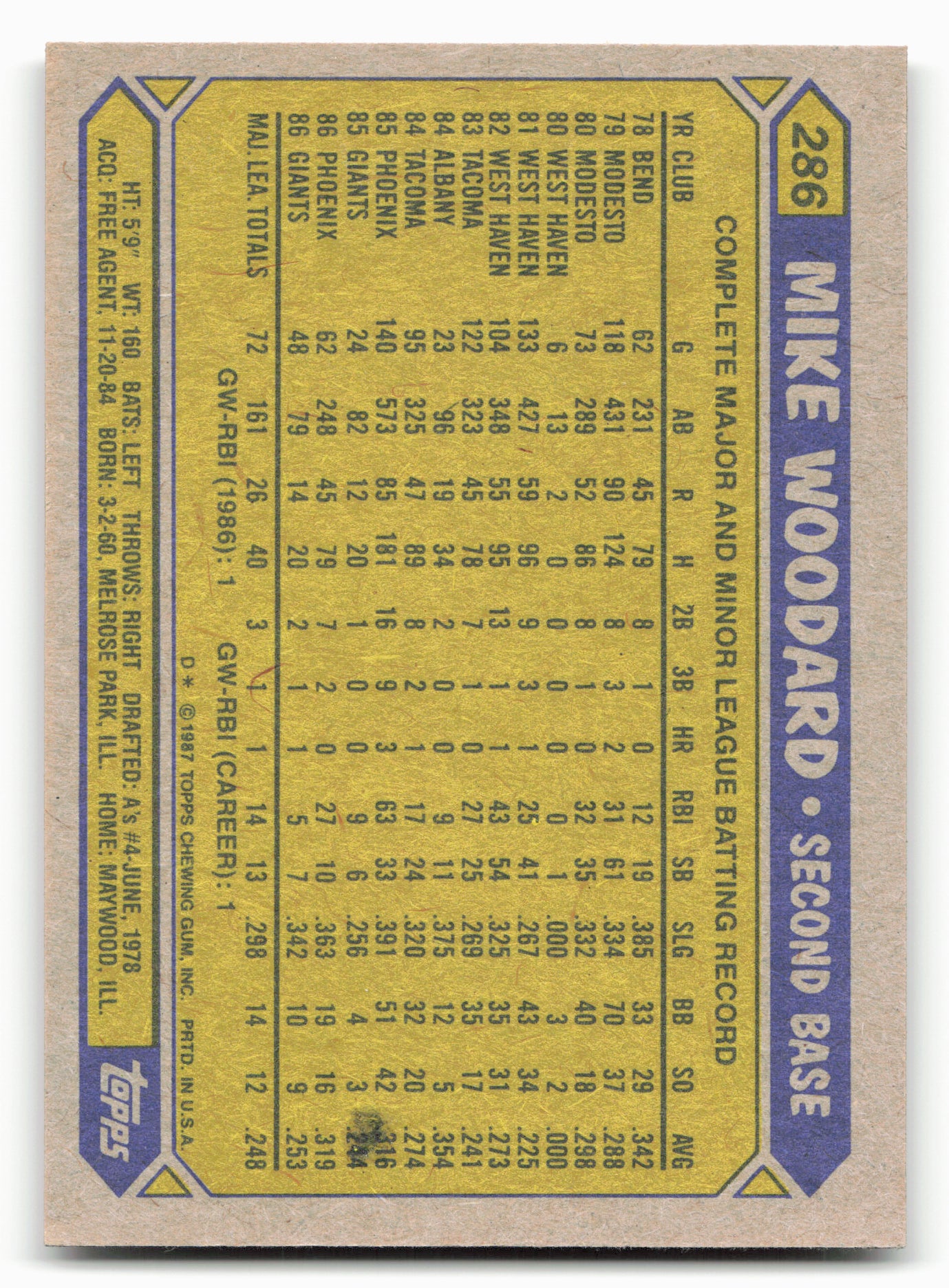 1987 Topps #286 Mike Woodard