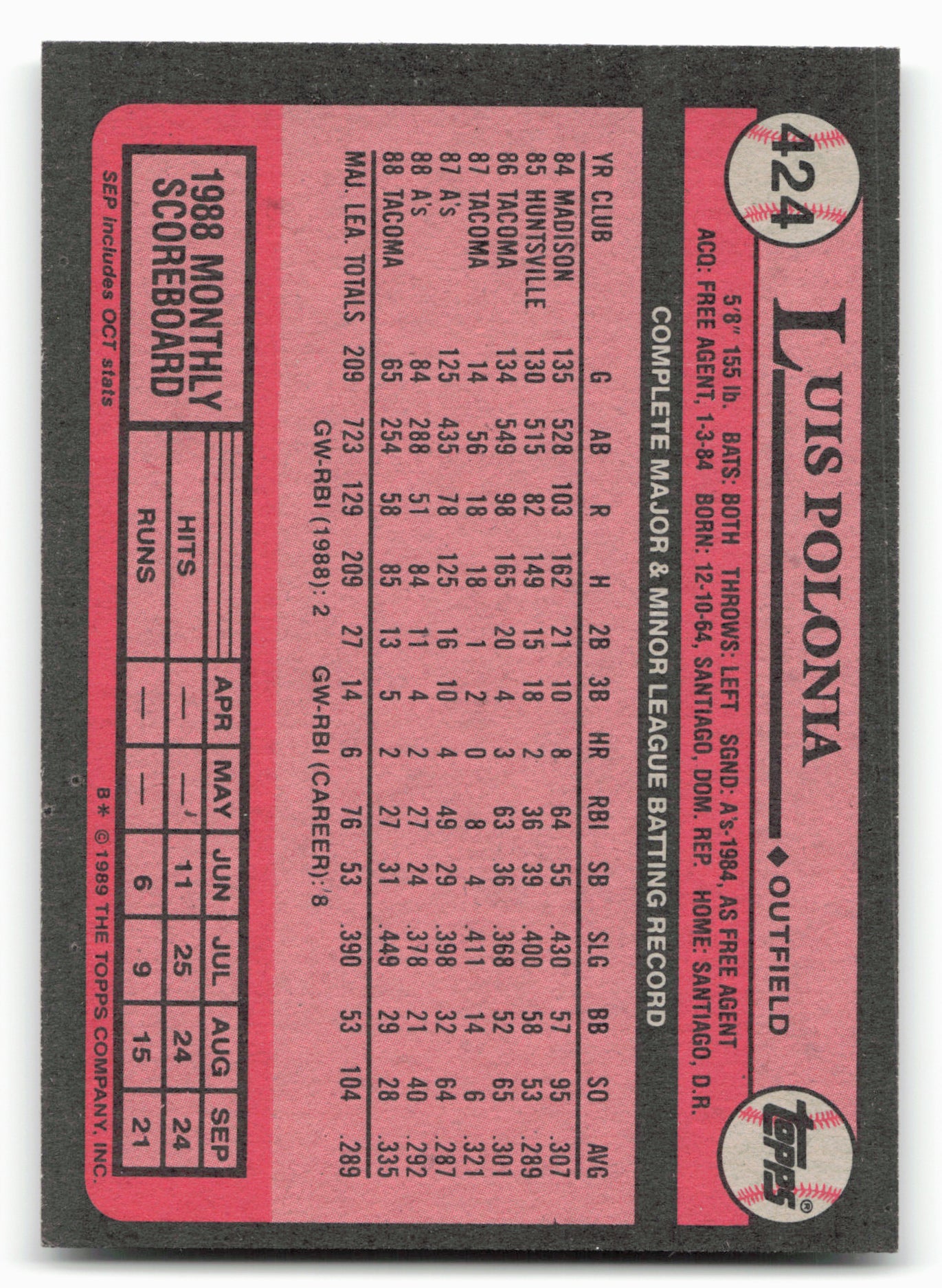 1989 Topps #424 Luis Polonia