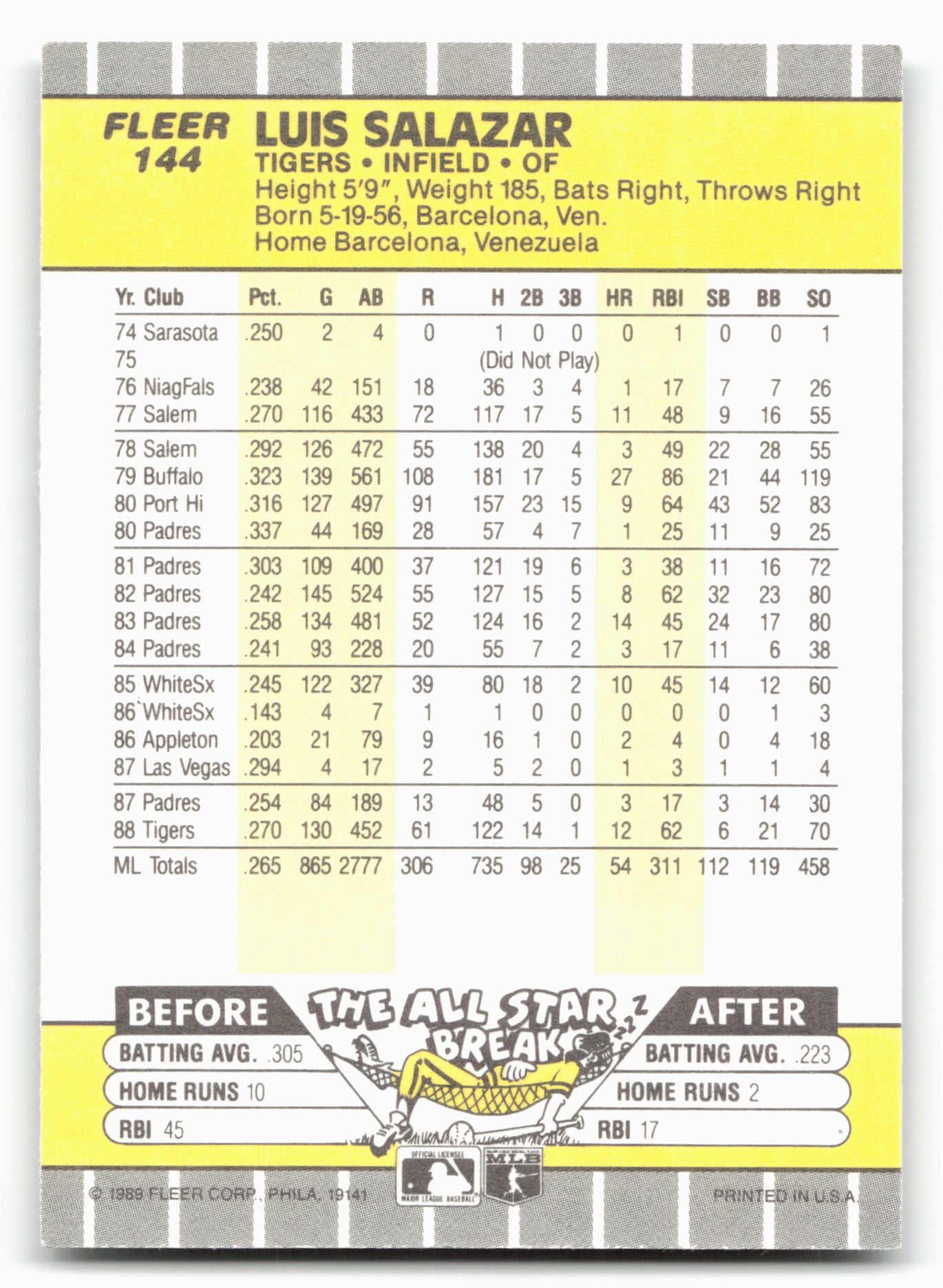 1989 Fleer #144 Luis Salazar