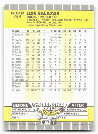 1989 Fleer #144 Luis Salazar
