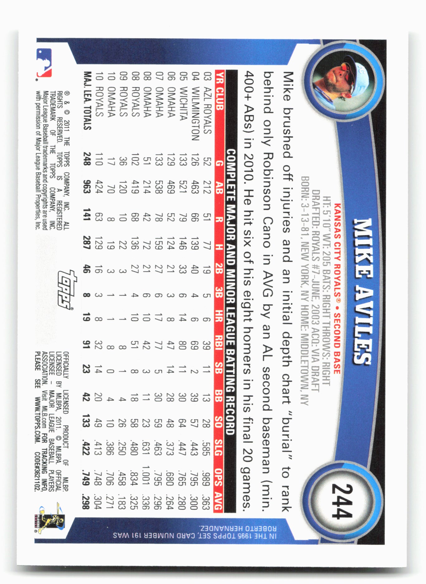 2011 Topps #244 Mike Aviles