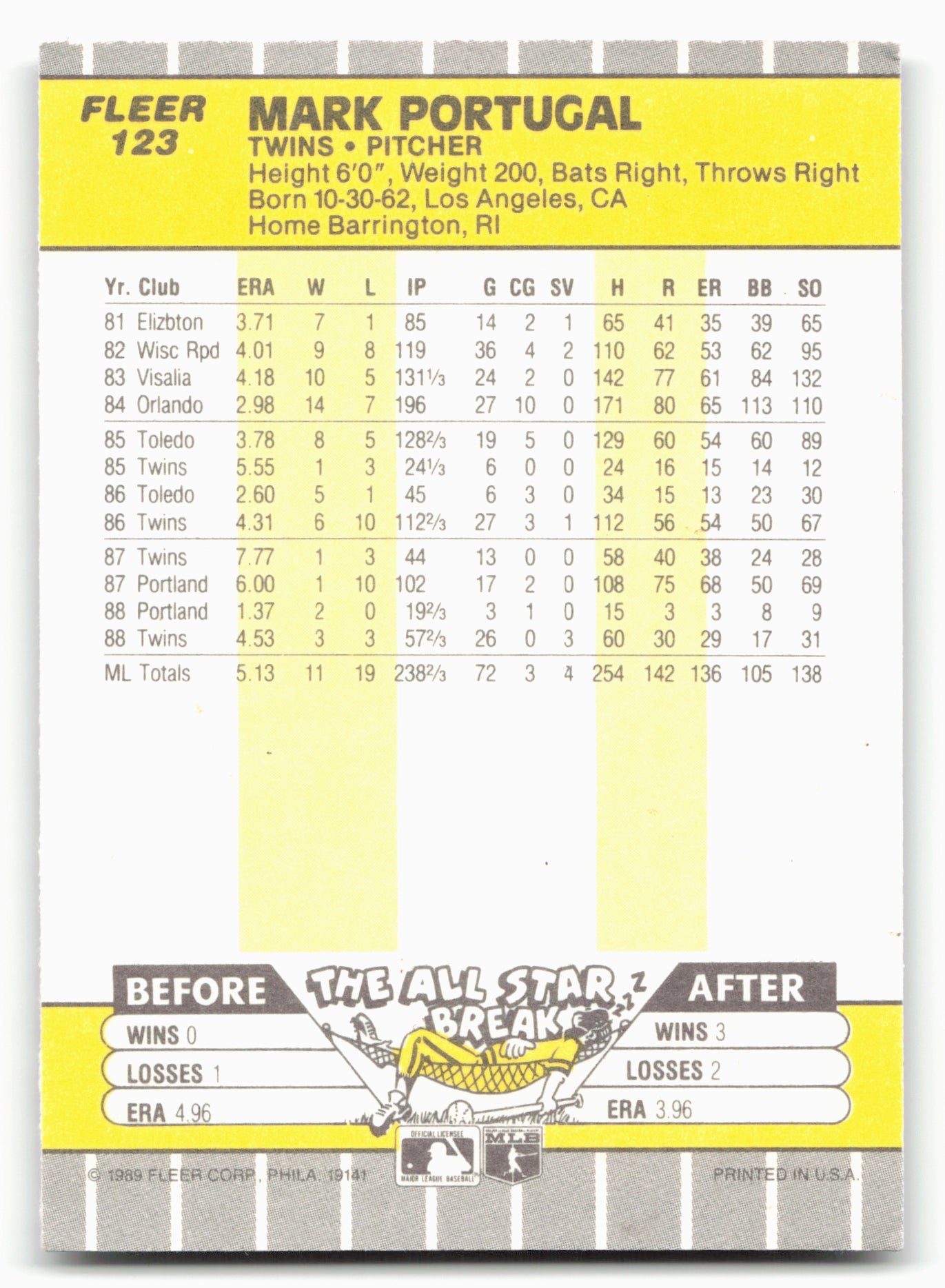1989 Fleer #123 Mark Portugal
