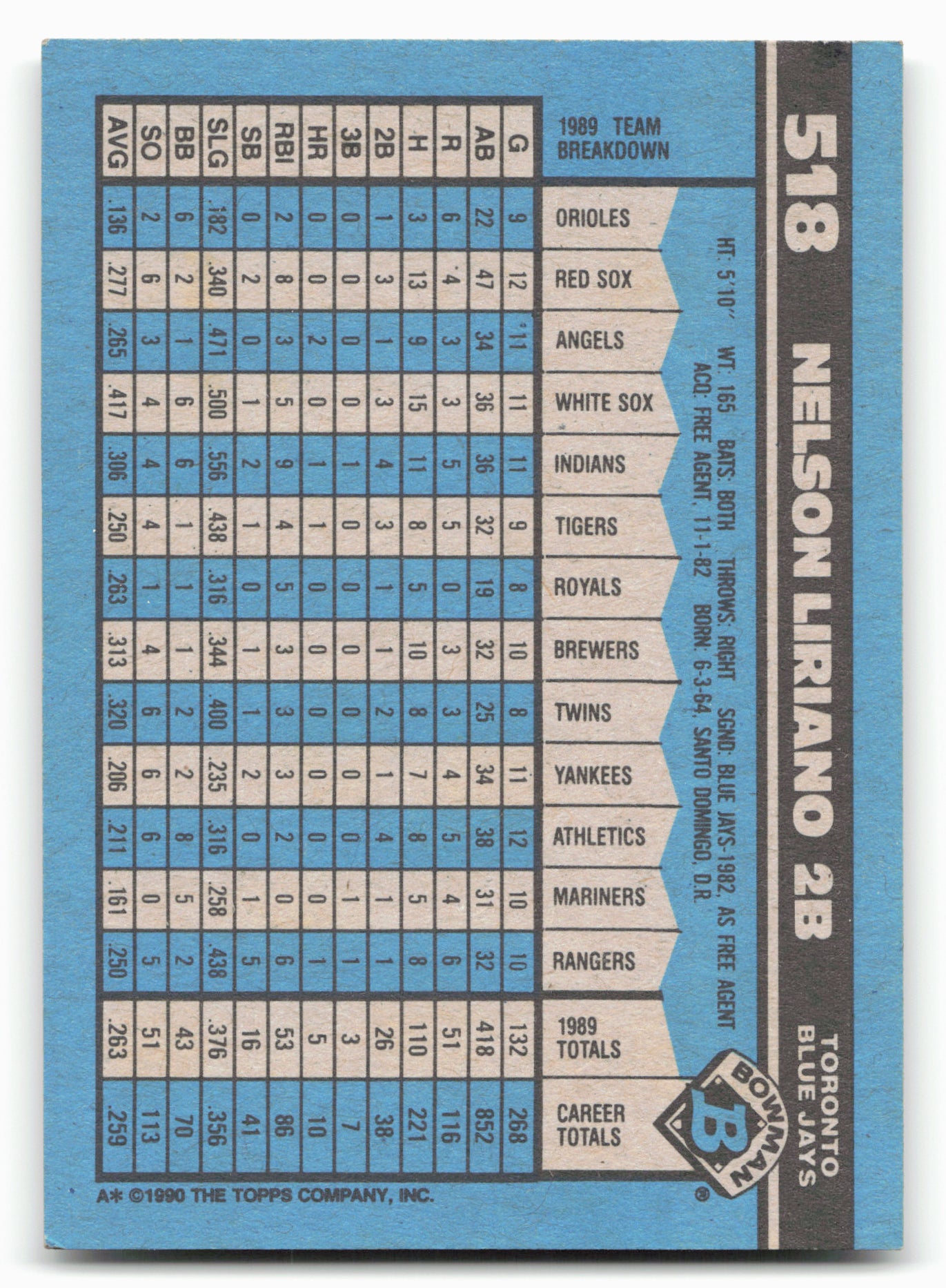 1990 Bowman #518 Nelson Liriano