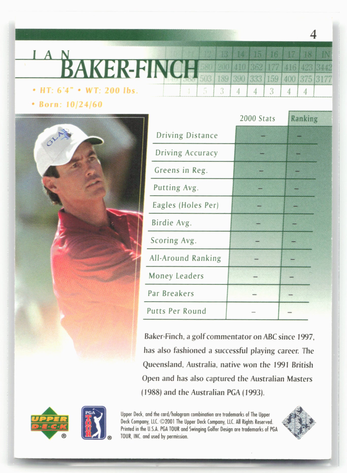 2001 Upper Deck #4 Ian Baker-Finch