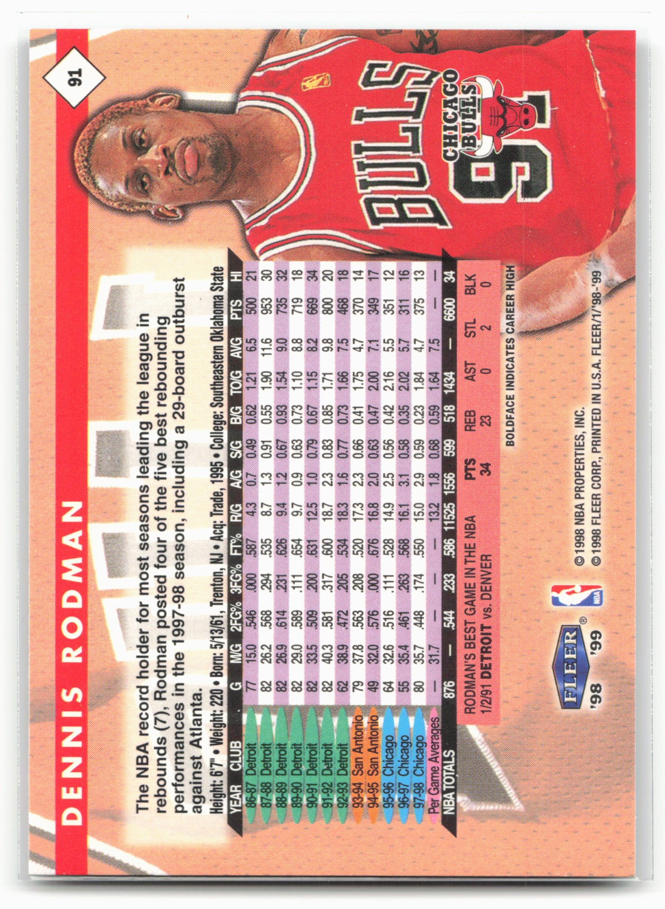 1998-99 Fleer Tradition #91 Dennis Rodman