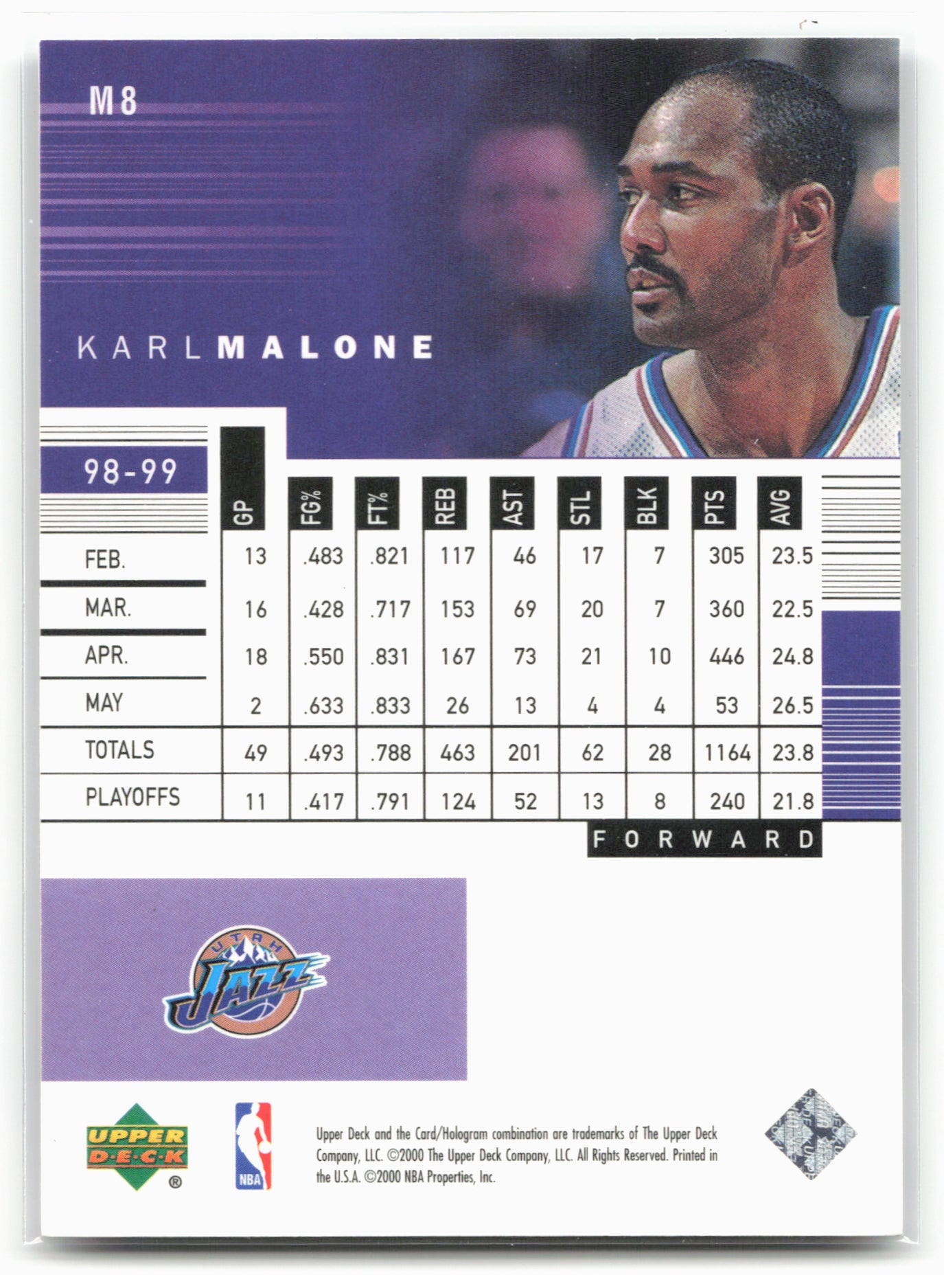 1999-00 Upper Deck Black Diamond #M8 Karl Malone Myriad