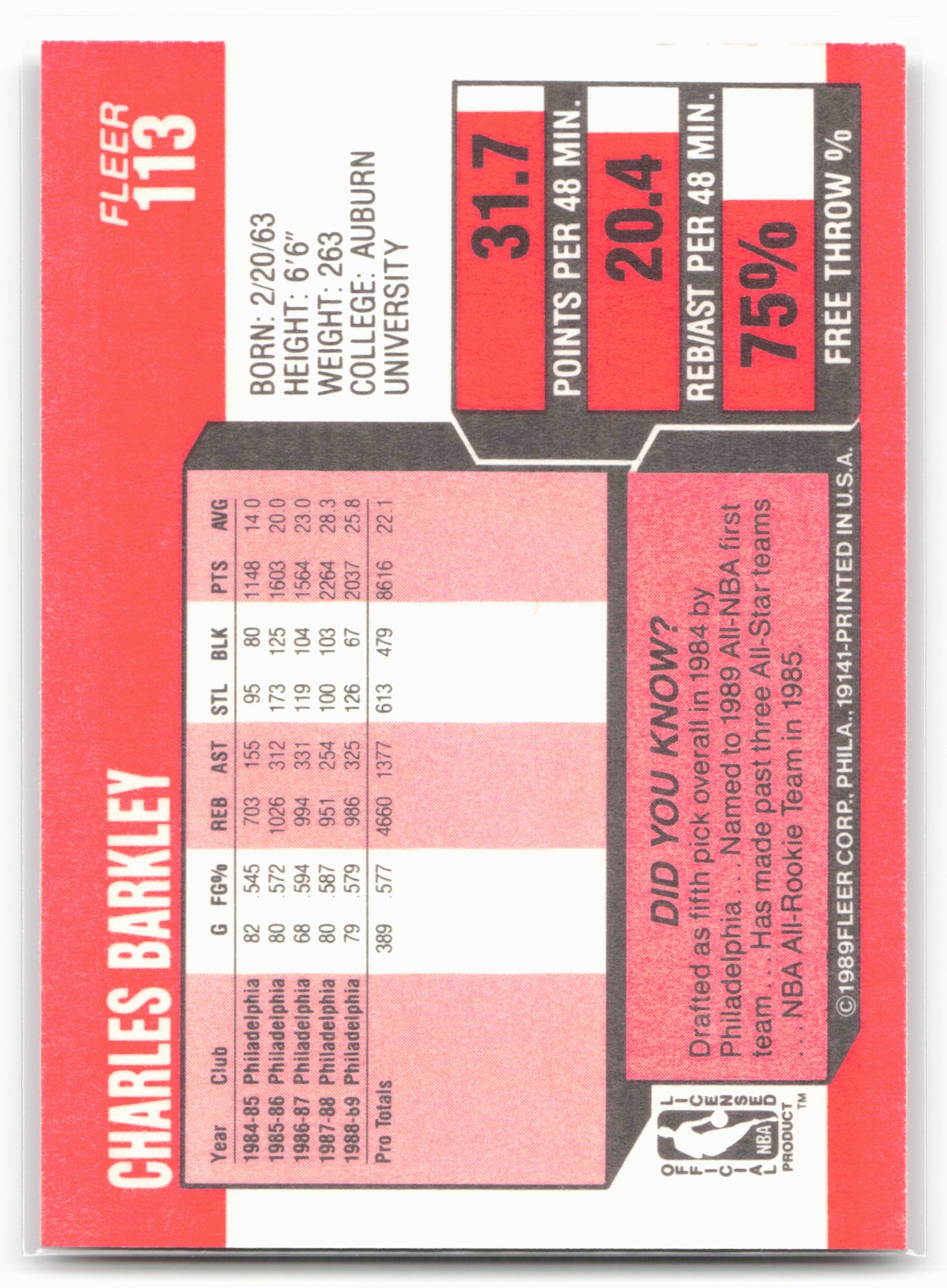 1989-90 Fleer #113 Charles Barkley