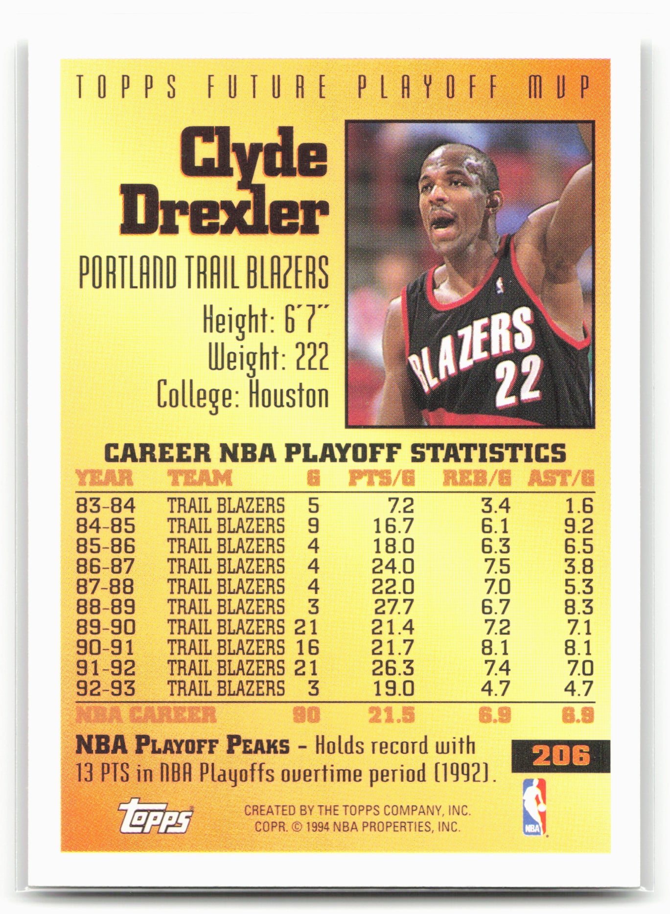 1993-94 Topps #206 Clyde Drexler Gold 21550