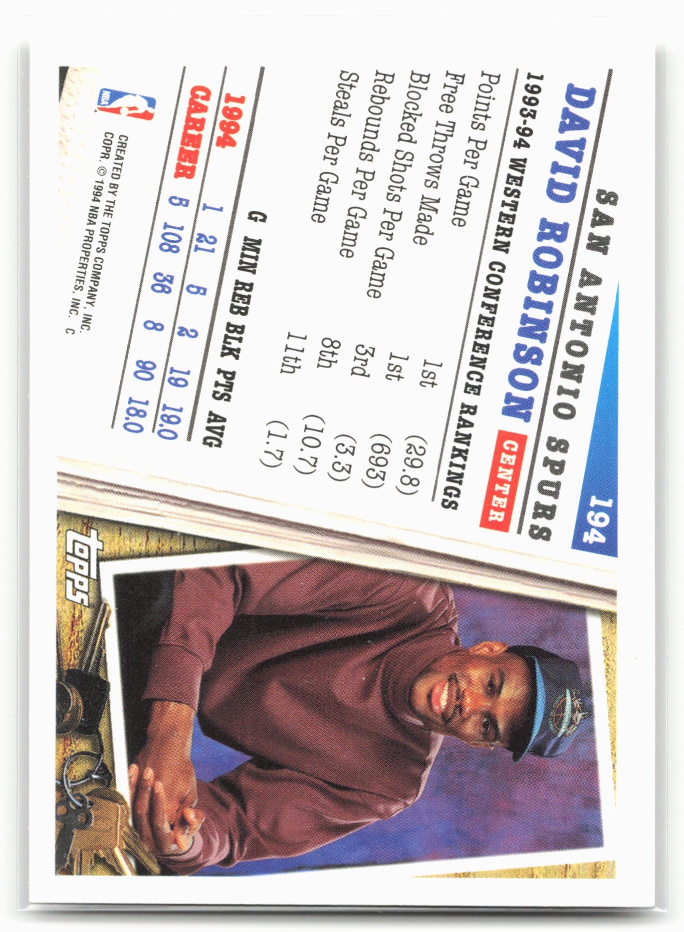 1994-95 Topps #194 David Robinson