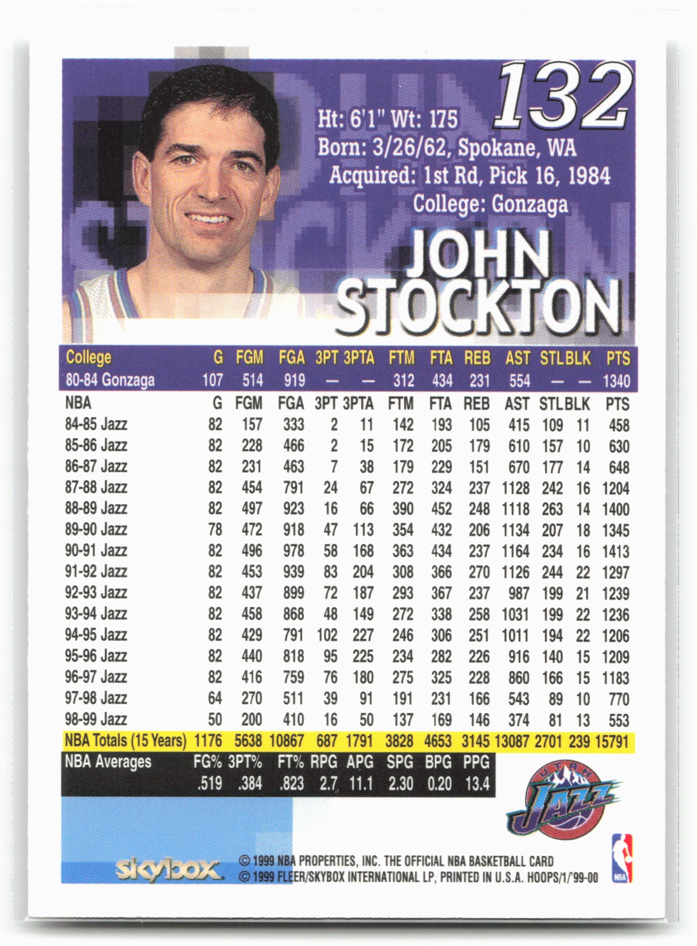 1999-00 Hoops #132 John Stockton