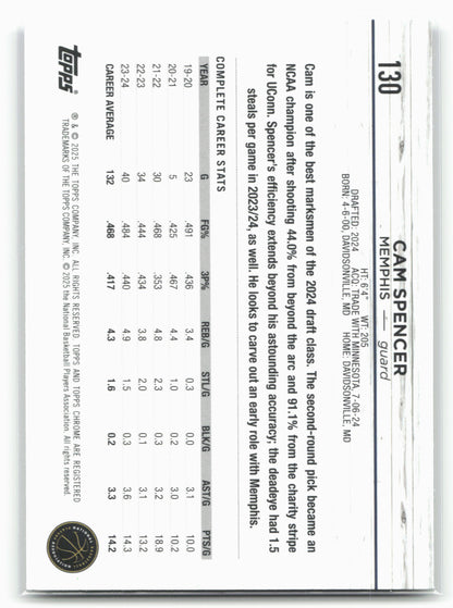 2024-25 Topps Chrome #130 Cam Spencer Topps Green Refractor 23219