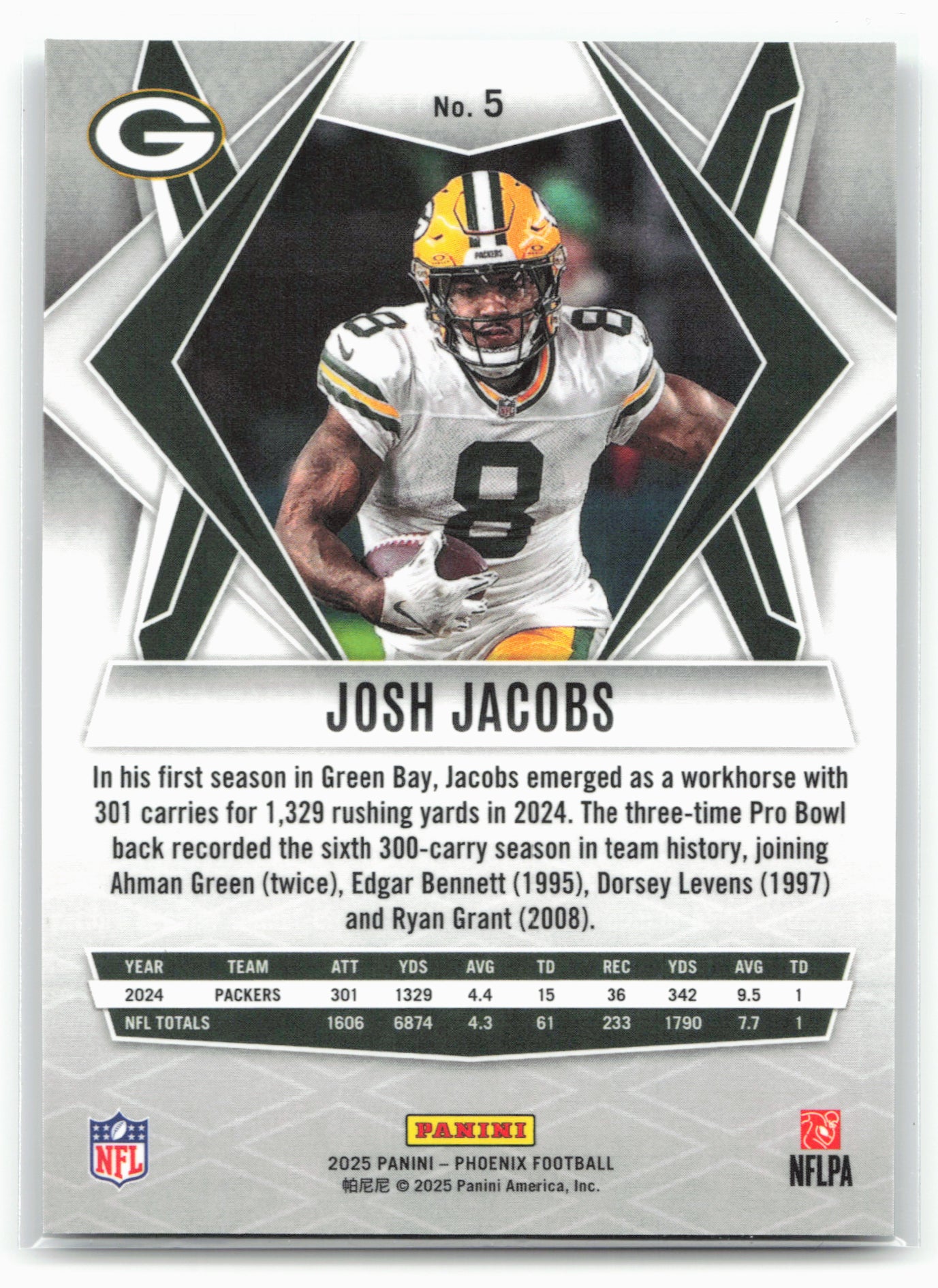 2025 Phoenix #5 Josh Jacobs