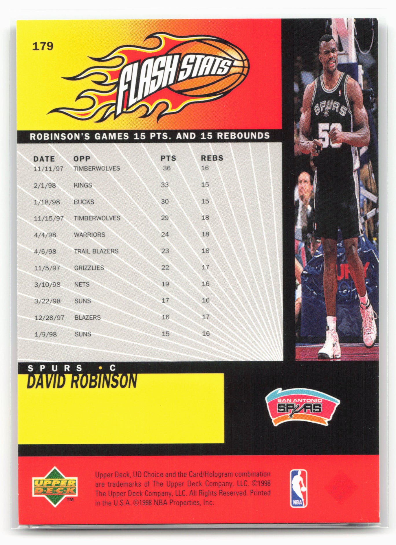 1998-99 UD Choice #179 David Robinson