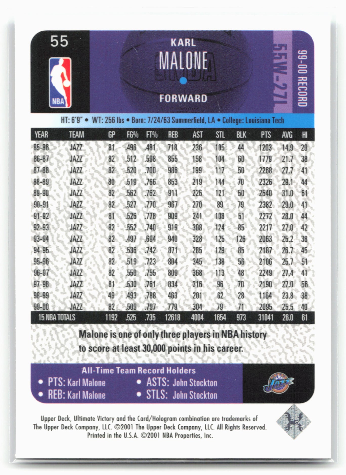 2000-01 Upper Deck Ultimate Victory #55 Karl Malone