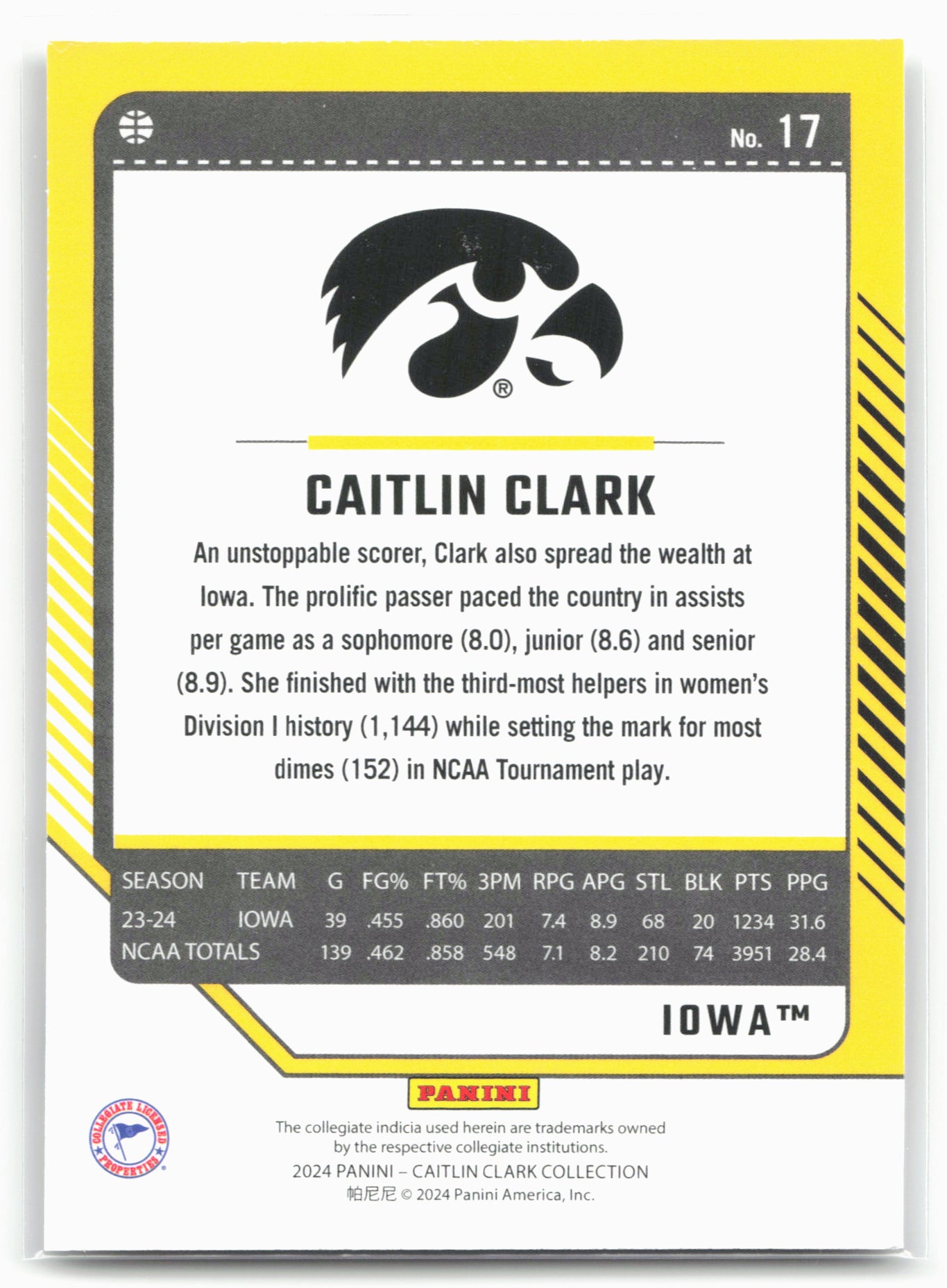 2024 Panini Caitlin Clark Collection #17 Caitlin Clark
