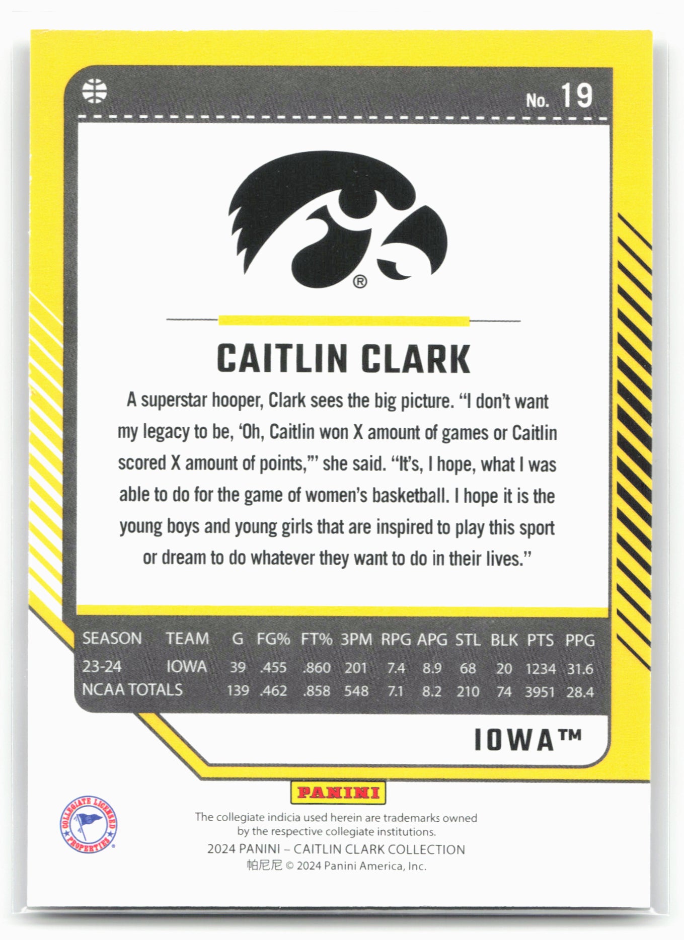 2024 Panini Caitlin Clark Collection #19 Caitlin Clark