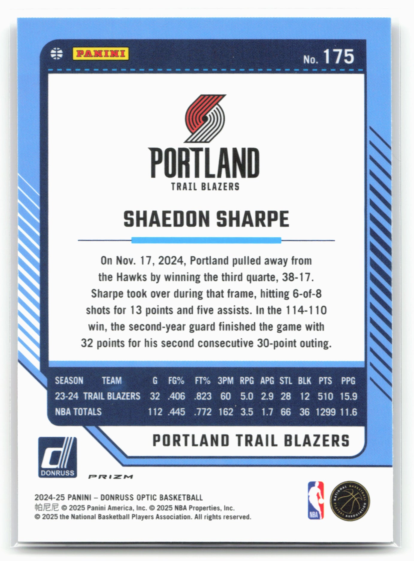 2024-25 Donruss Optic #175 Shaedon Sharpe Holo