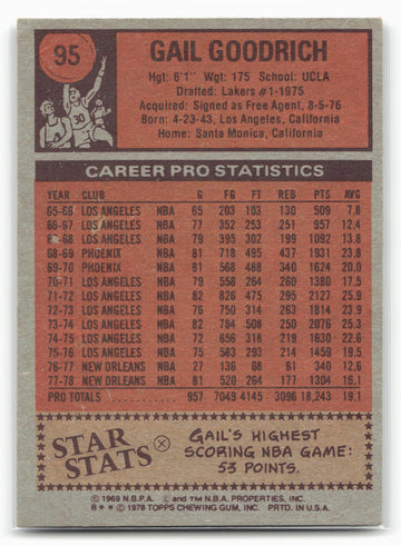 1978-79 Topps #95 Gail Goodrich