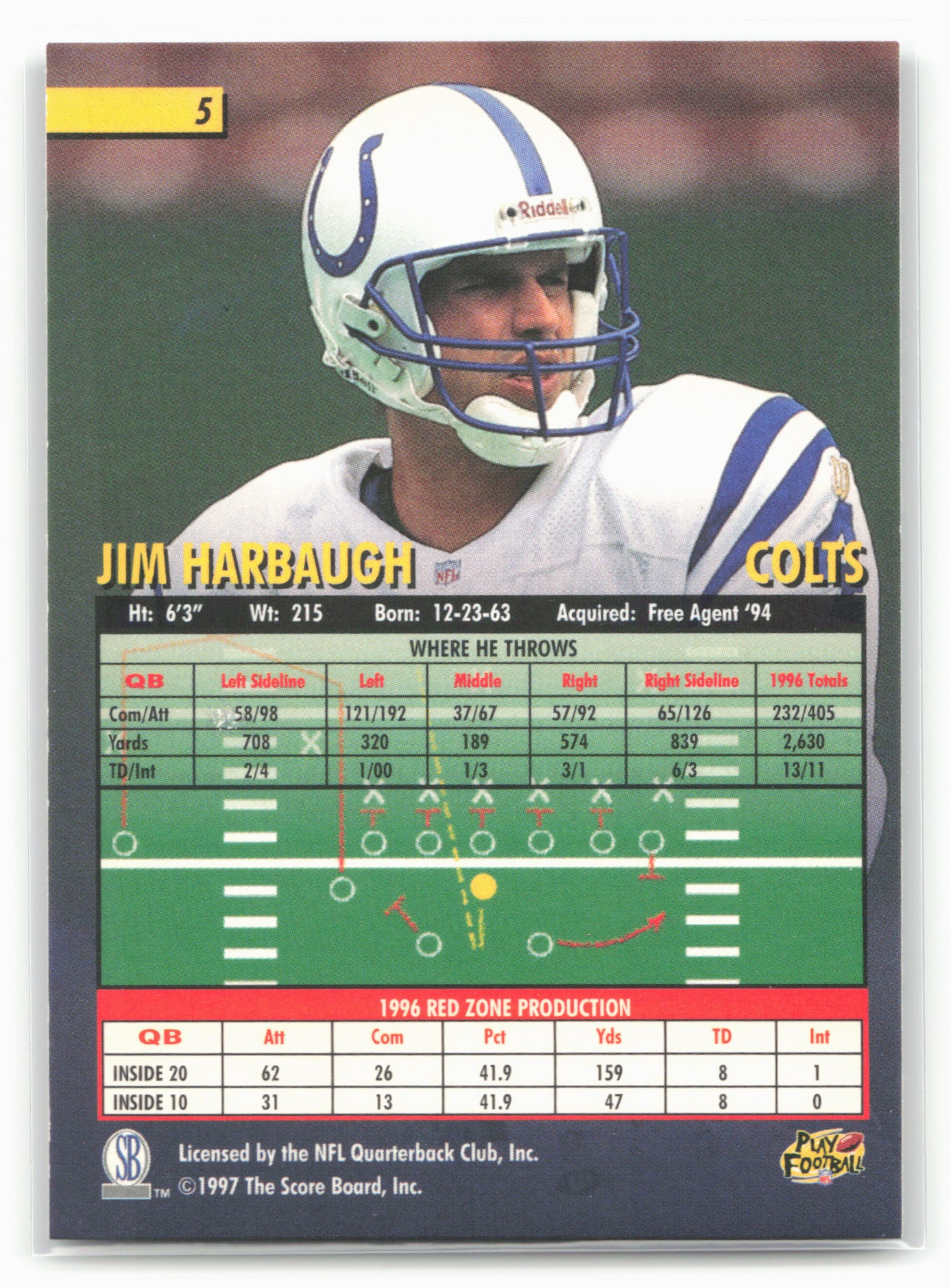 1997 Score Board Playbook #5 Jim Harbaugh