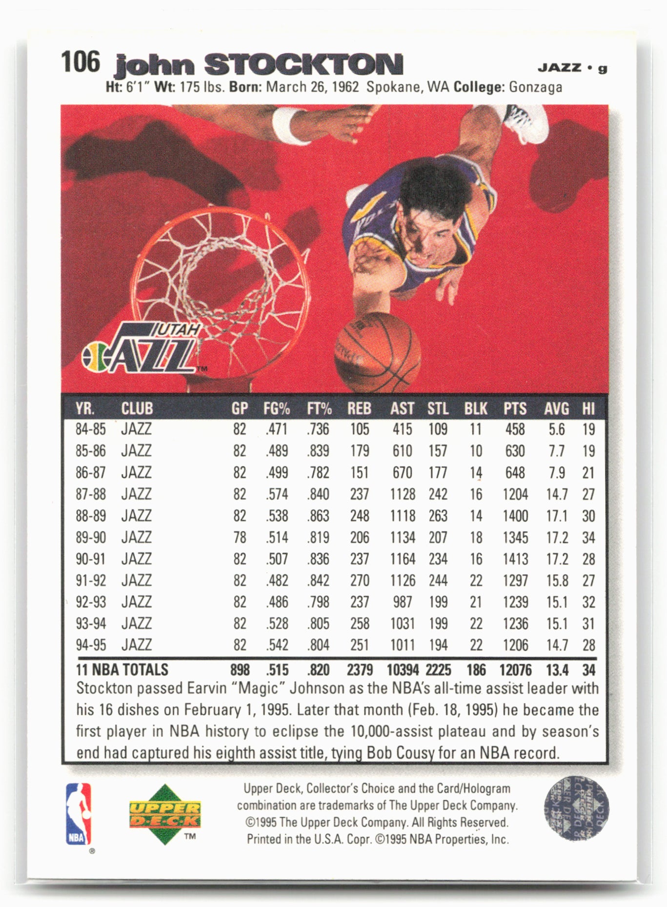 1995-96 Collector's Choice #106 John Stockton
