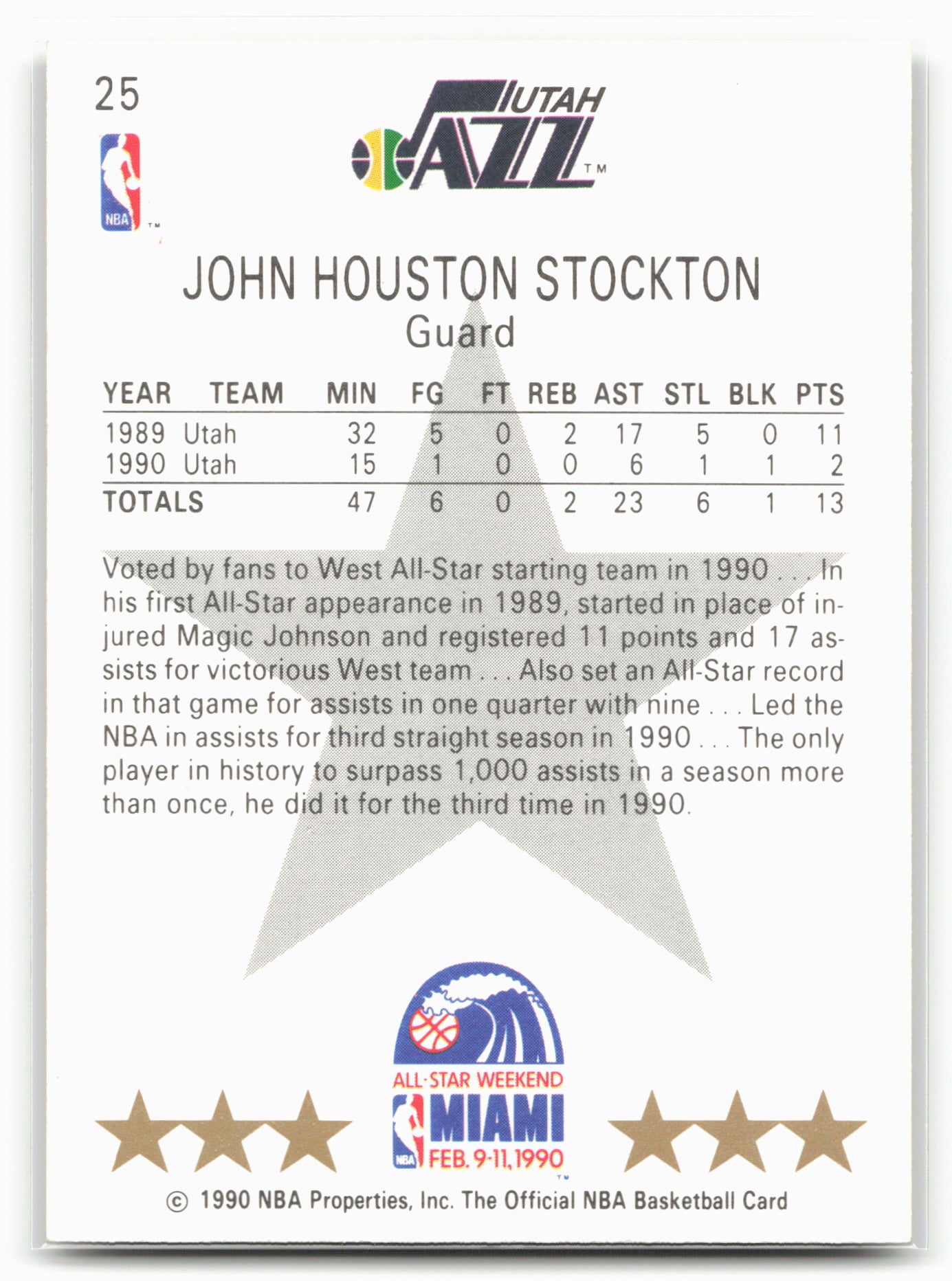 1990-91 Hoops #25 John Stockton 24743