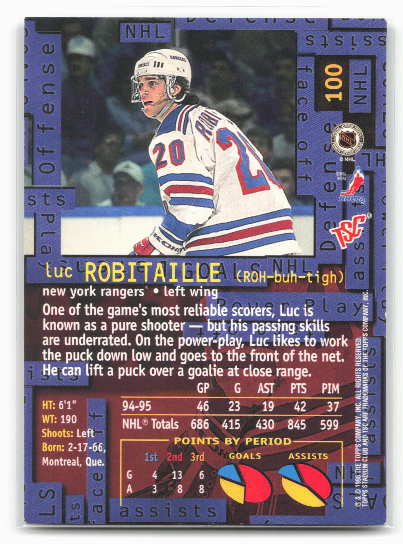 1995-96 Stadium Club #100 Luc Robitaille