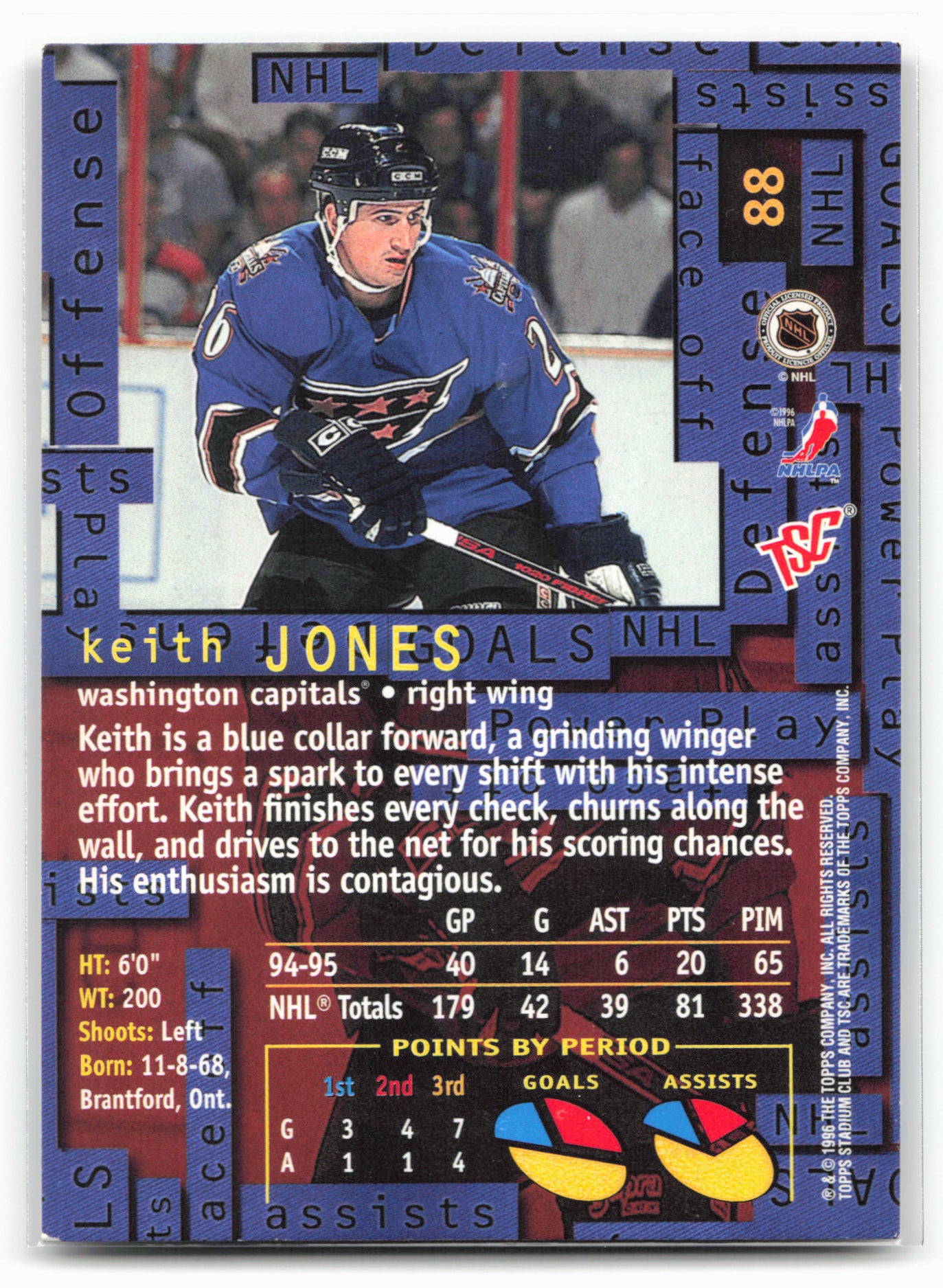 1995-96 Stadium Club #88 Keith Jones
