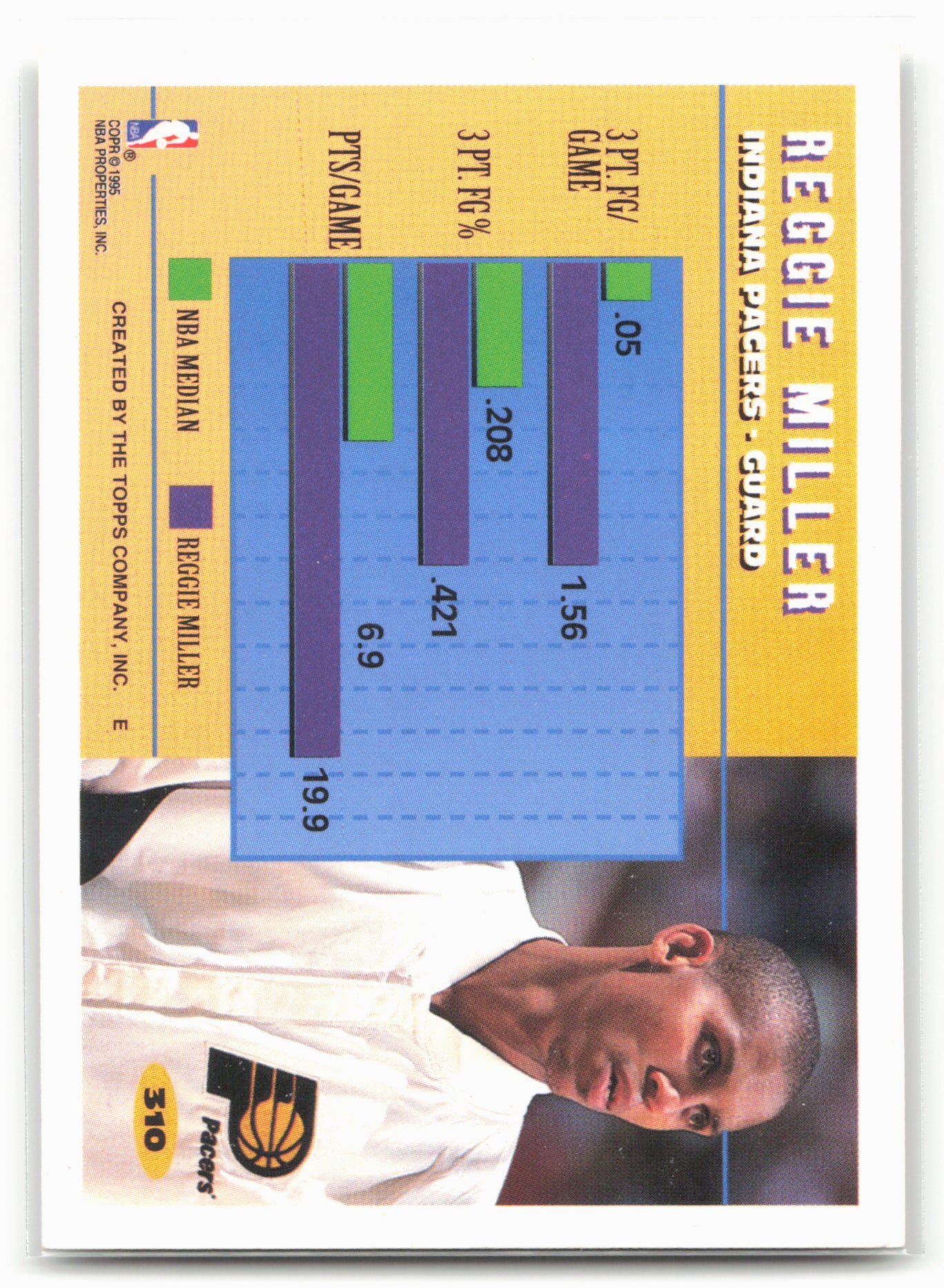 1994-95 Topps #310 Reggie Miller