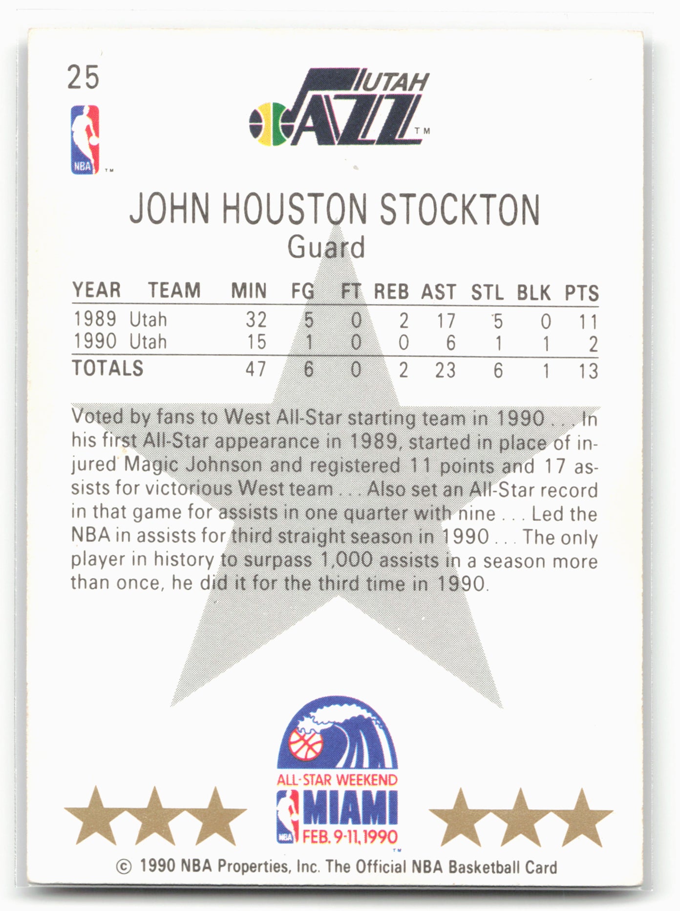 1990-91 Hoops #25 John Stockton