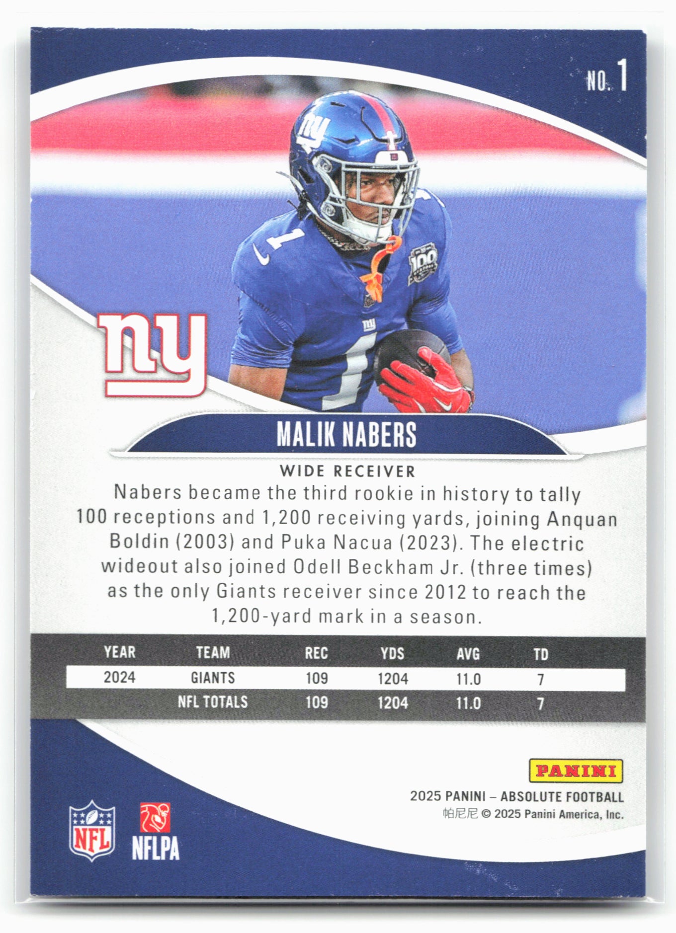 2025 Panini Absolute #1 Malik Nabers Retail