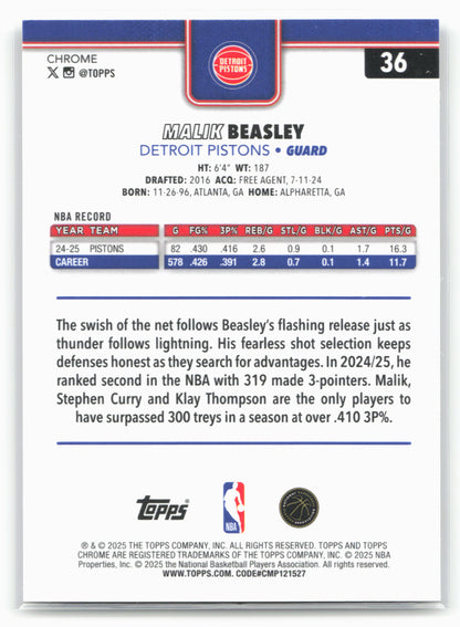 2025-26 Topps Chrome #36 Malik Beasley 25653