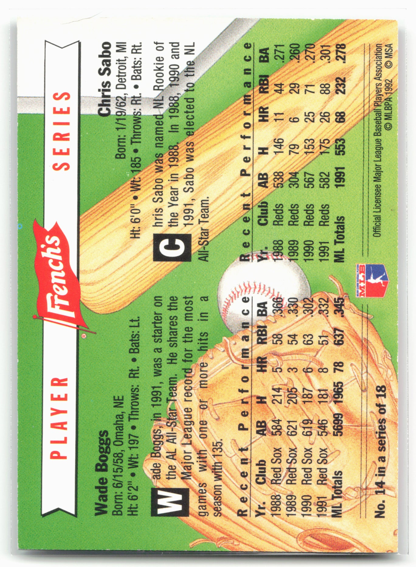 1992 French's #14 Wade Boggs / Chris Sabo