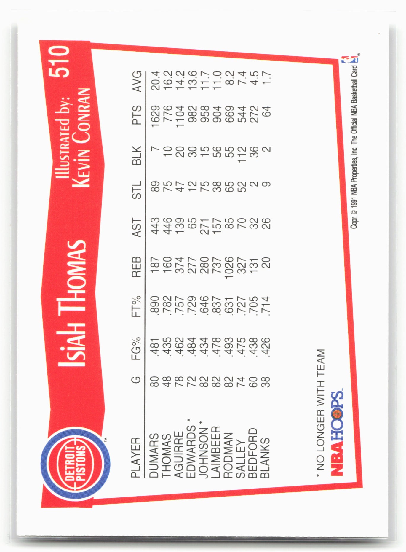 1991-92 Hoops #510 Isiah Thomas