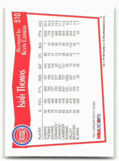 1991-92 Hoops #510 Isiah Thomas