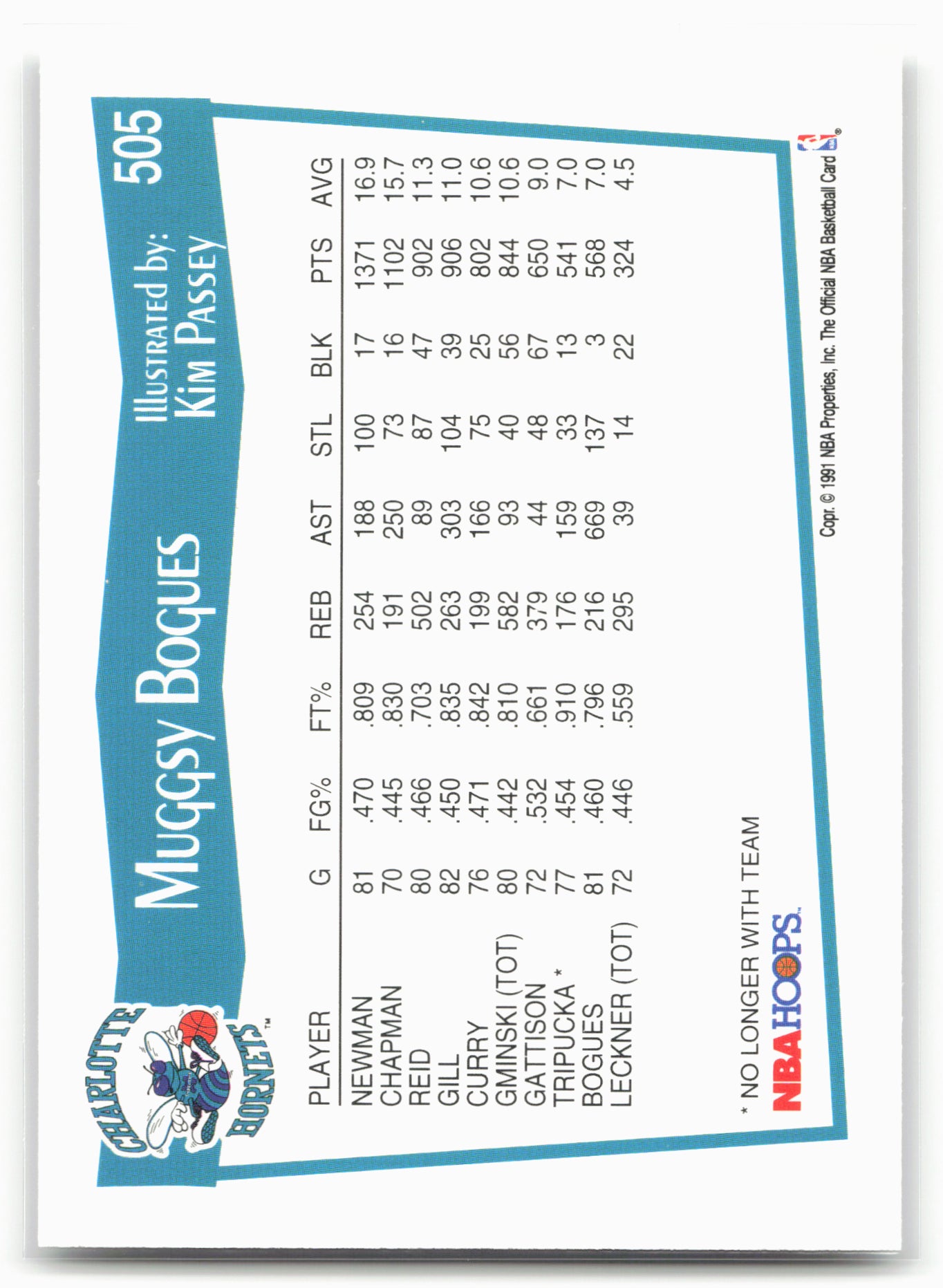1991-92 Hoops #505 Muggsy Bogues