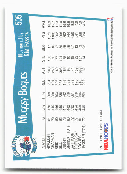 1991-92 Hoops #505 Muggsy Bogues