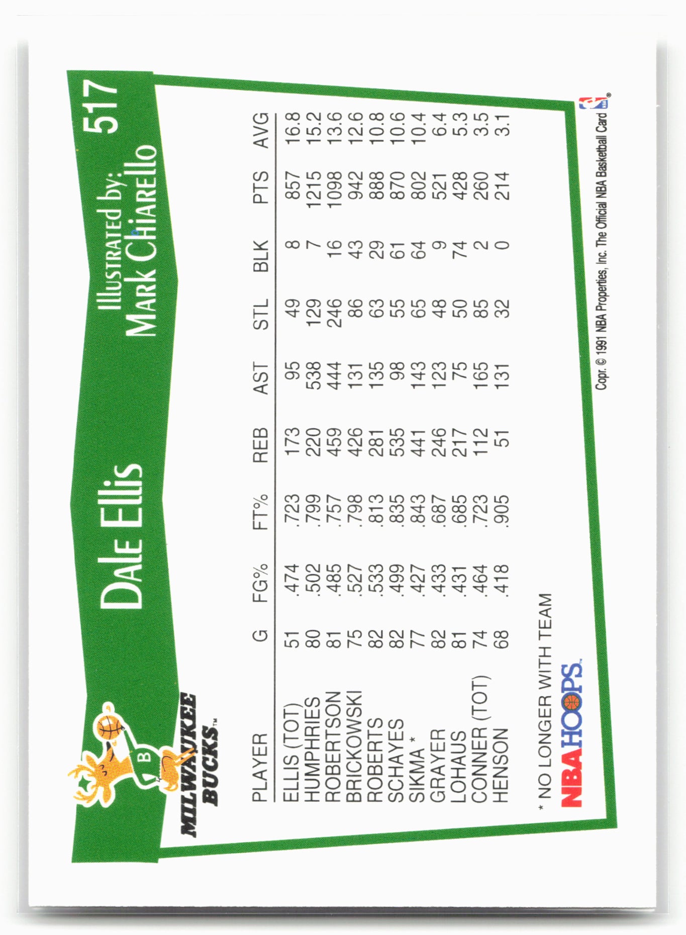 1991-92 Hoops #517 Dale Ellis