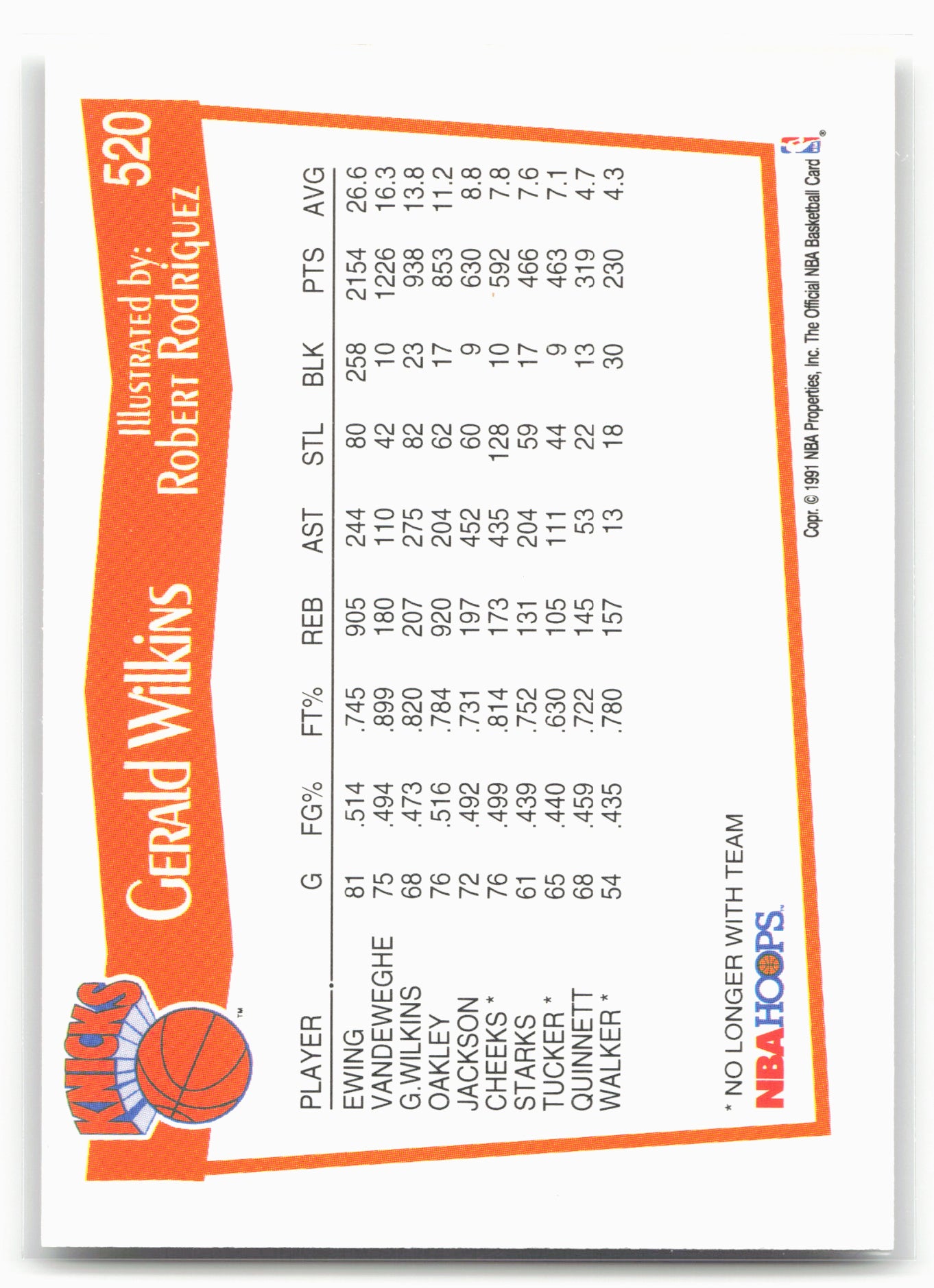 1991-92 Hoops #520 Gerald Wilkins
