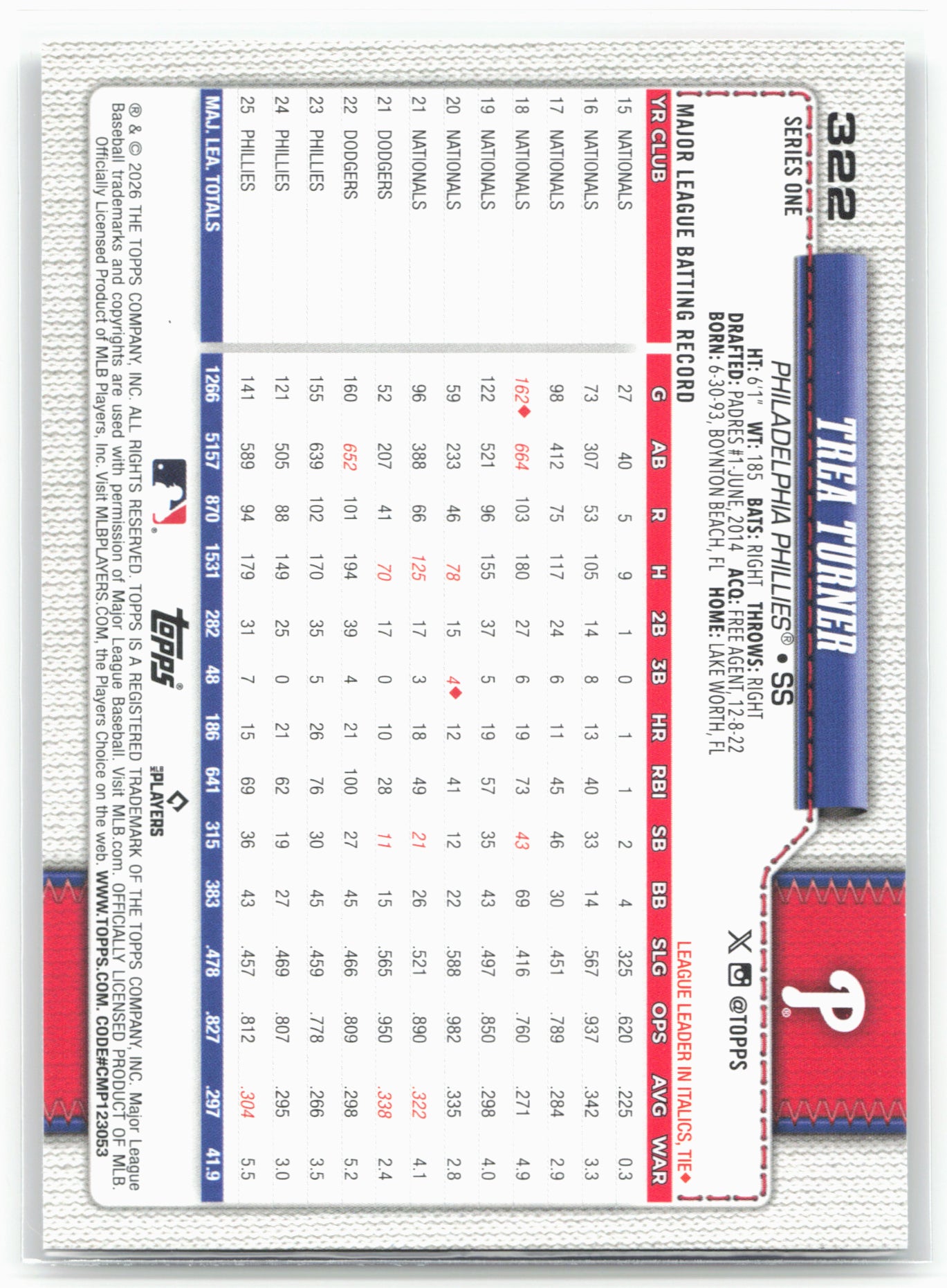 2026 Topps #322 Trea Turner Rainbow Foil