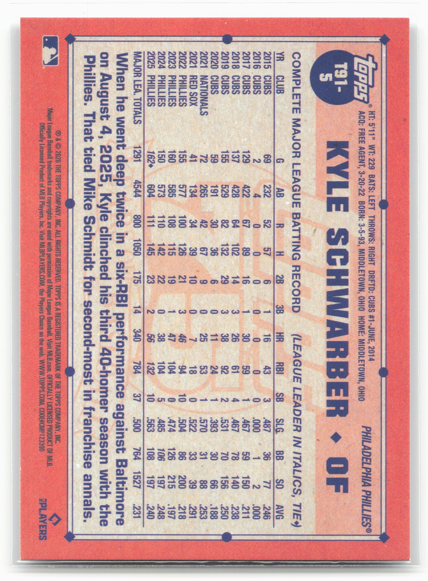 2026 Topps #T91-5 Kyle Schwarber 1991 Topps Baseball 35th Anniversary