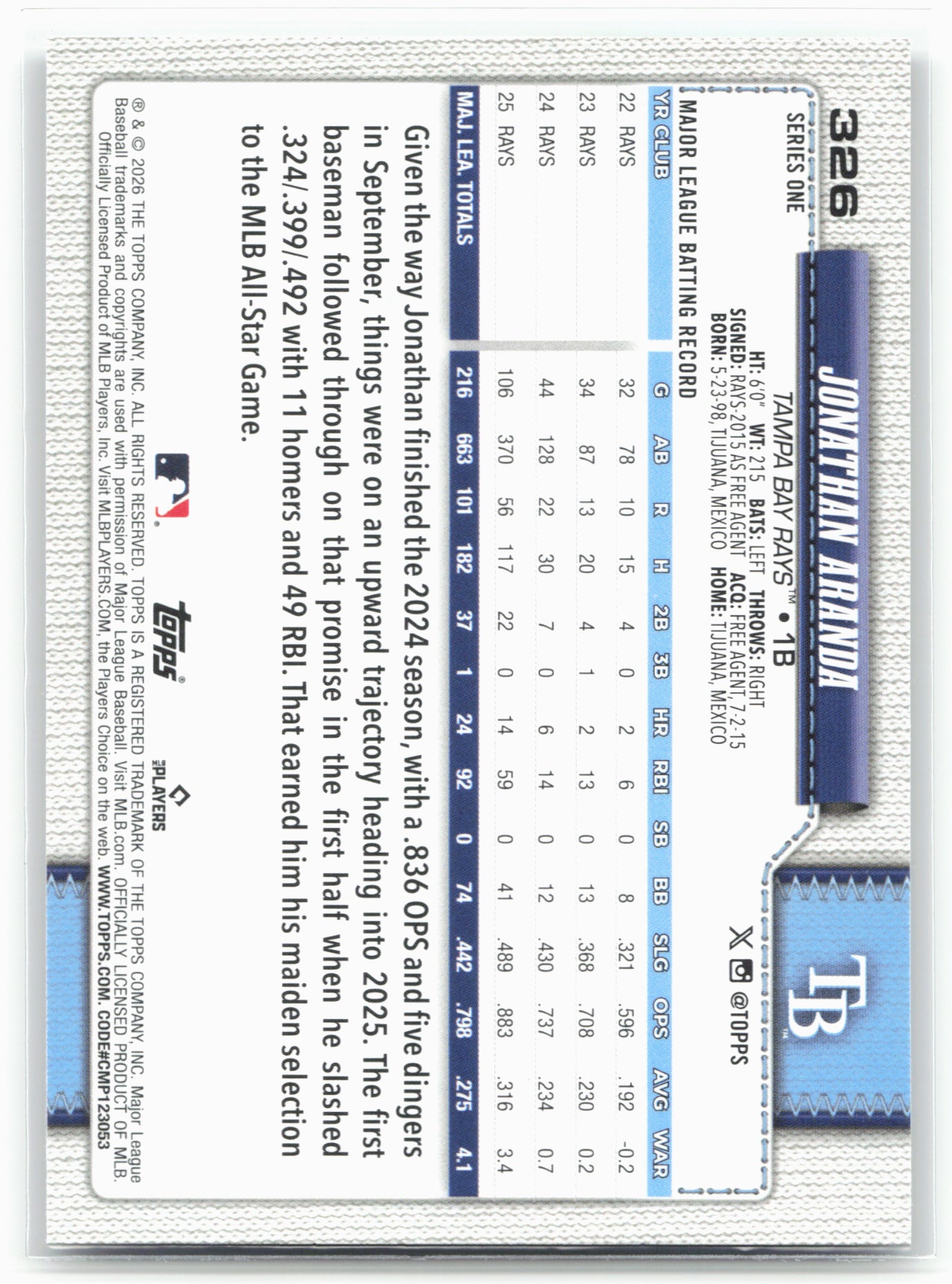 2026 Topps #326 Jonathan Aranda Rainbow Foil
