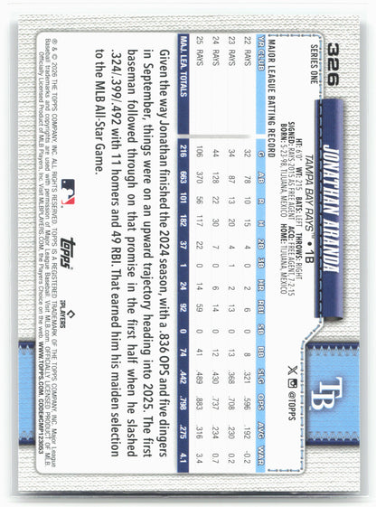 2026 Topps #326 Jonathan Aranda Rainbow Foil