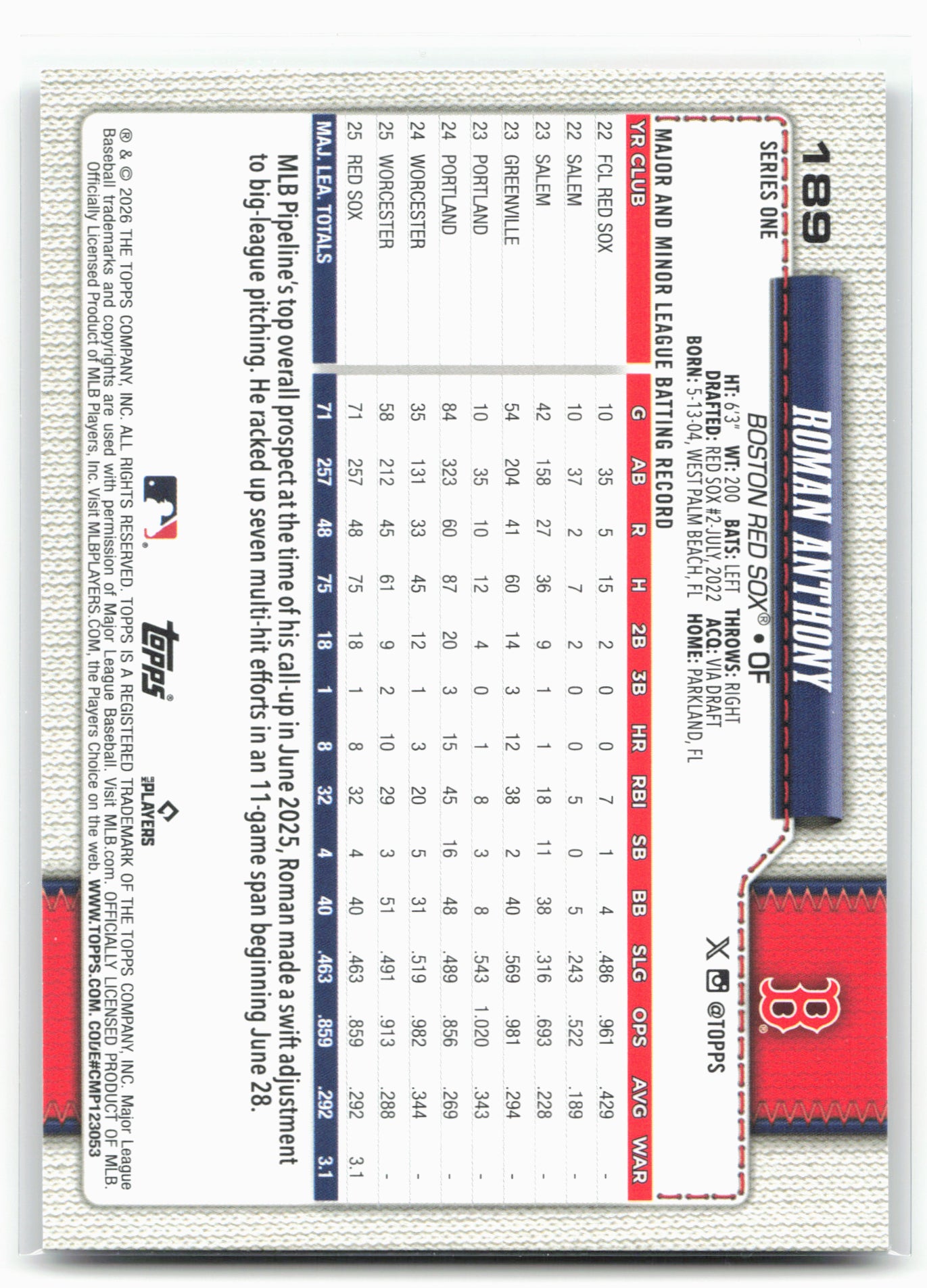 2026 Topps #189 Roman Anthony Sandglitter
